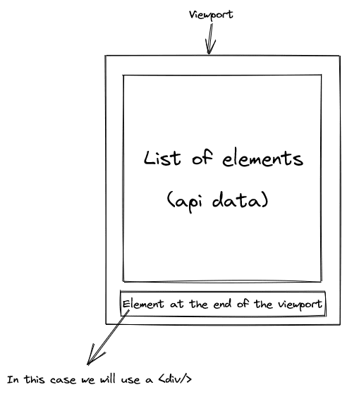 intersection observer diagram